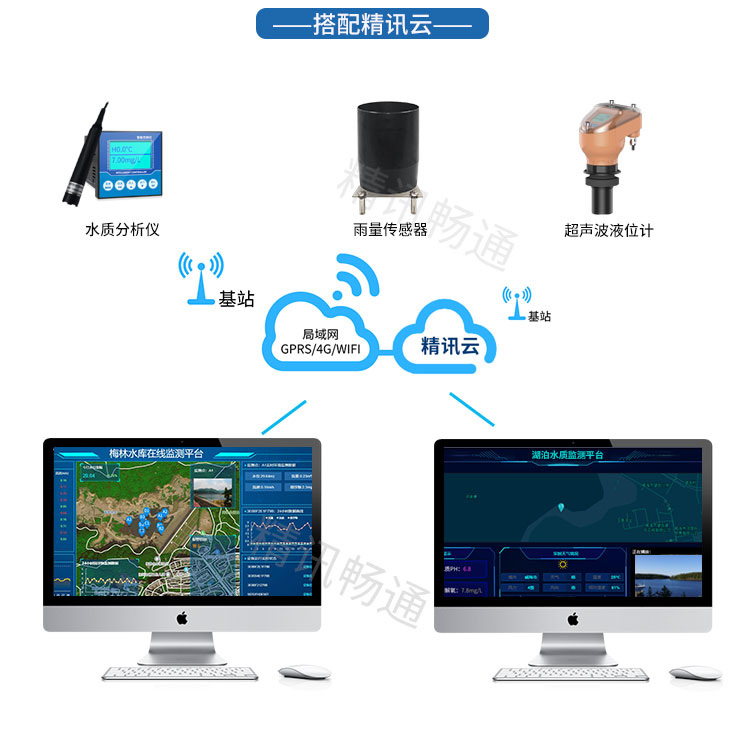 水雨情监测设备