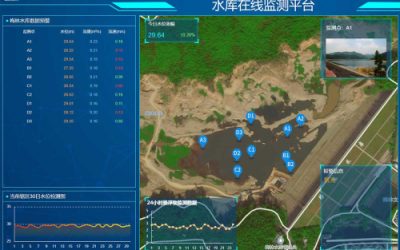 水雨情监测设备用在哪些地方？