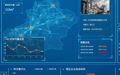 智慧水利平台:科技助力水资源管理与保护